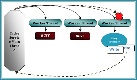 coherence-threading