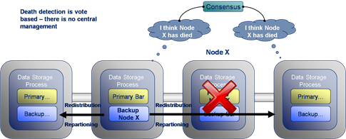 consensus