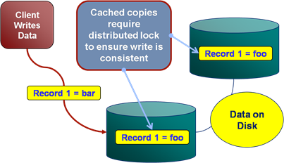 distributed lock