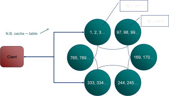 partitioning