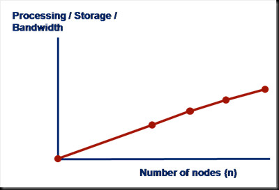 scalable-chart