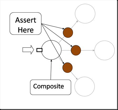 mock assertion