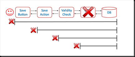 overlapping tests