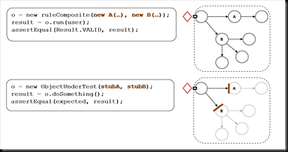 stubbing graph