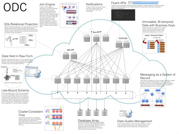 ODC-Single-Slide-Summary.001